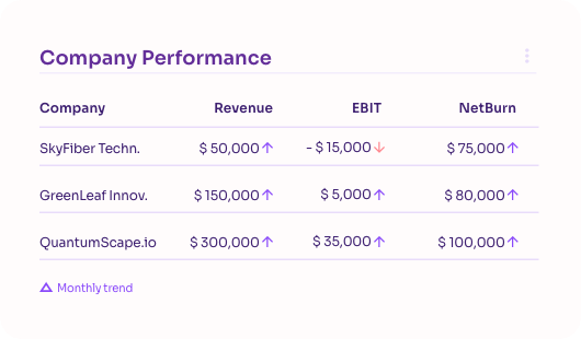 manage your investments