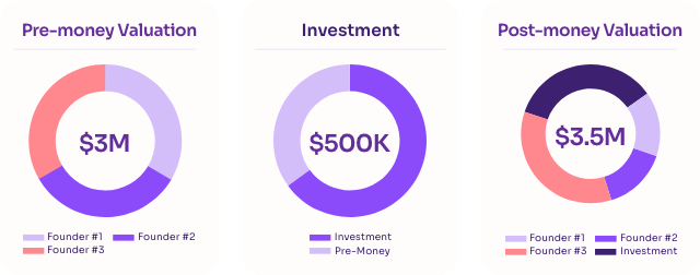 Instant World-class Valuation