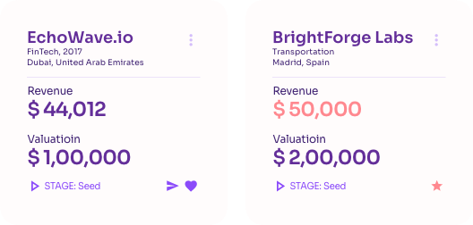 in-depth company performance data