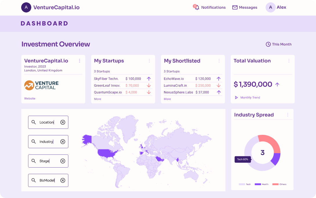 investment dashboard