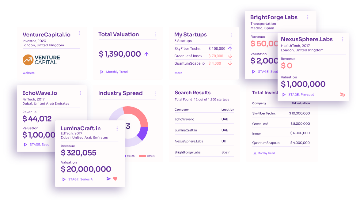 investment management dashboard